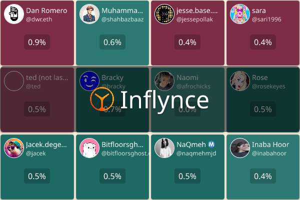 Inflynce - Farcaster Mini Apps